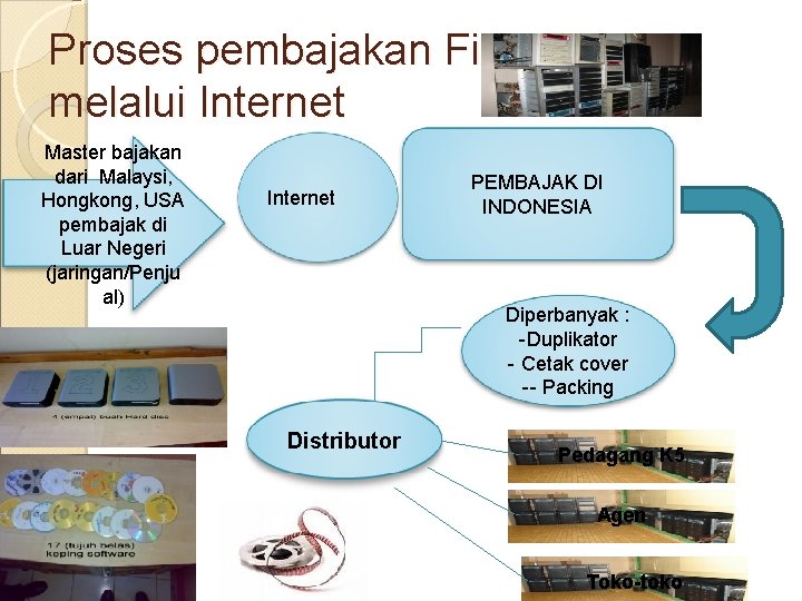 Proses pembajakan Film melalui Internet Master bajakan dari Malaysi, Hongkong, USA pembajak di Luar