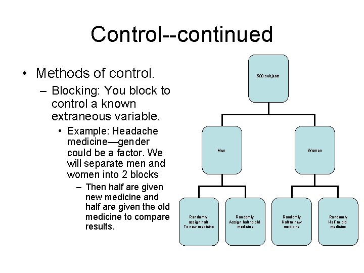 Control--continued • Methods of control. 500 subjects – Blocking: You block to control a