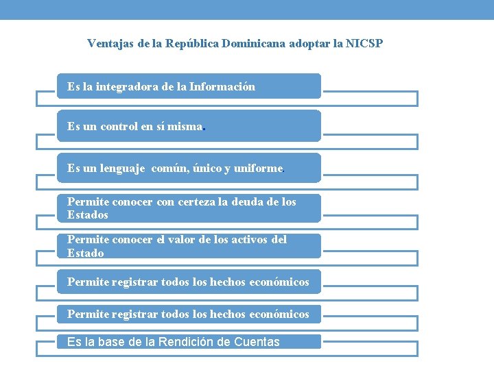 Ventajas de la República Dominicana adoptar la NICSP Es la integradora de la Información