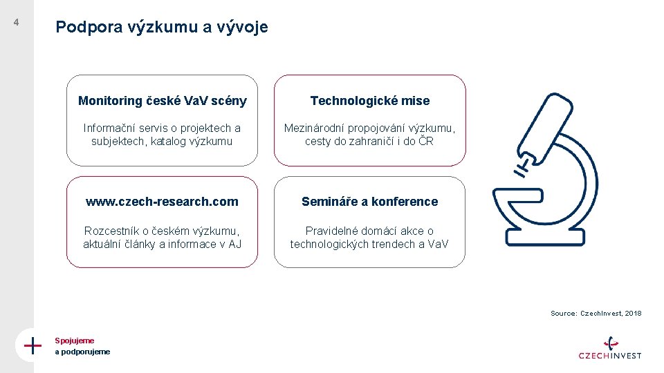 4 Podpora výzkumu a vývoje Monitoring české Va. V scény Technologické mise Informační servis