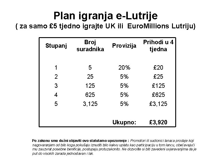 Plan igranja e-Lutrije ( za samo £ 5 tjedno igrajte UK ili Euro. Millions