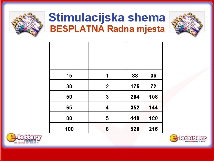 Stimulacijska shema BESPLATNA Radna mjesta Broj tjednih besplatnih pristupa UK EU Članovi koje ste