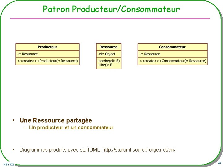 Patron Producteur/Consommateur • Une Ressource partagée – Un producteur et un consommateur • NSY