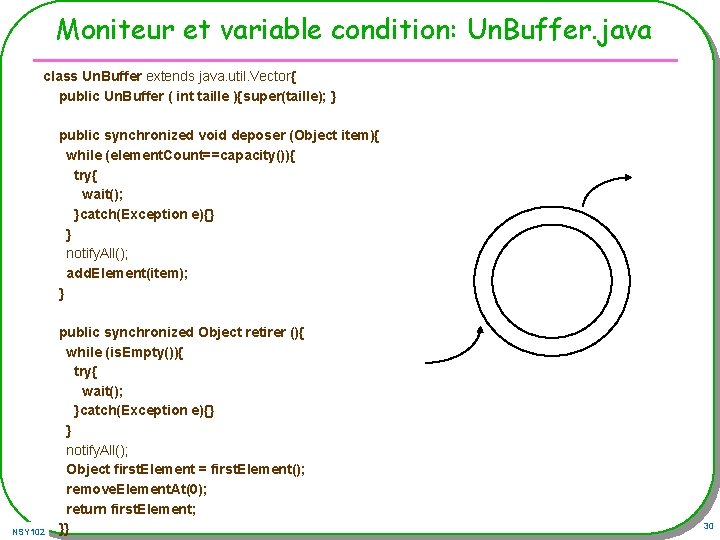 Moniteur et variable condition: Un. Buffer. java class Un. Buffer extends java. util. Vector{