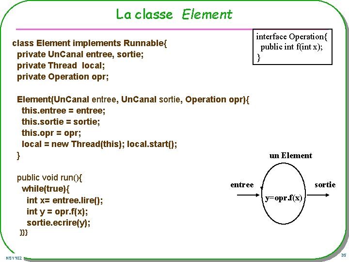 La classe Element interface Operation{ public int f(int x); } class Element implements Runnable{