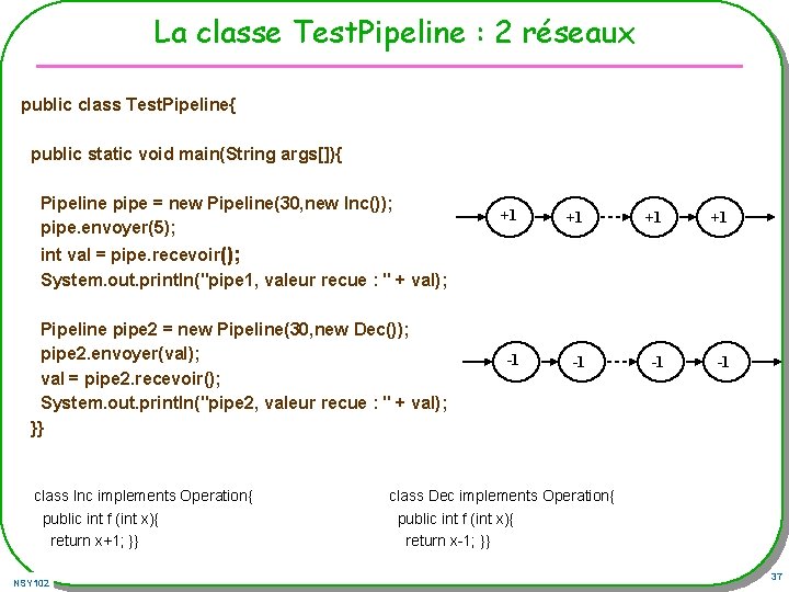 La classe Test. Pipeline : 2 réseaux public class Test. Pipeline{ public static void