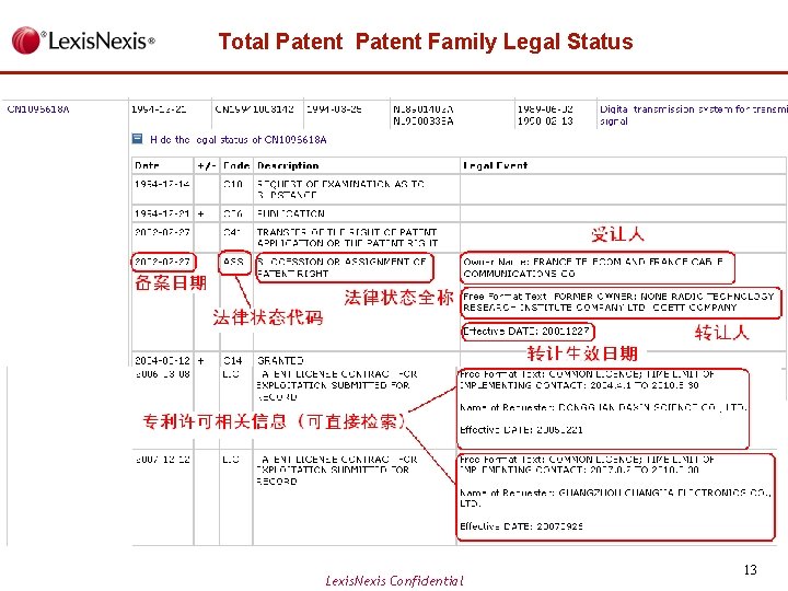 Total Patent Family Legal Status Lexis. Nexis Confidential 13 