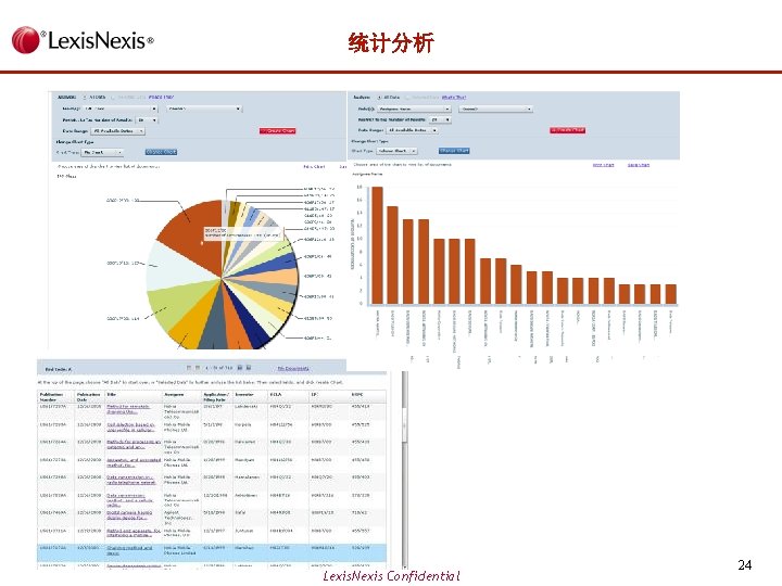 统计分析 Lexis. Nexis Confidential 24 