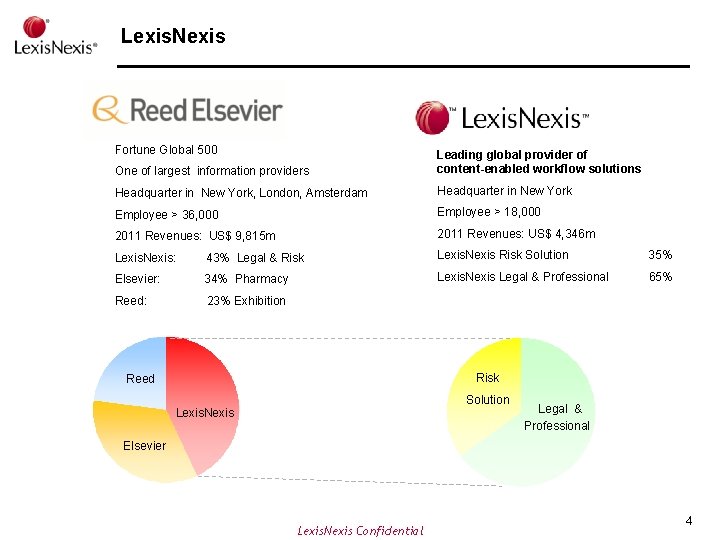 Lexis. Nexis Fortune Global 500 One of largest information providers Leading global provider of