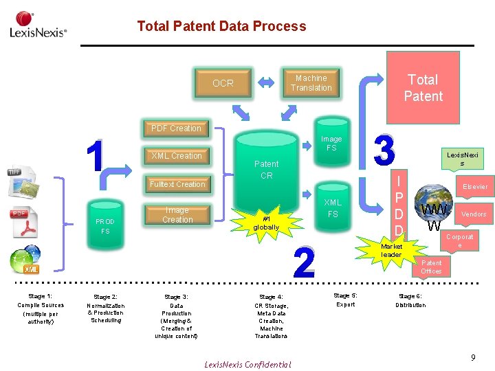 Total Patent Data Process 1 Total Patent Machine Translation OCR PDF Creation Image FS