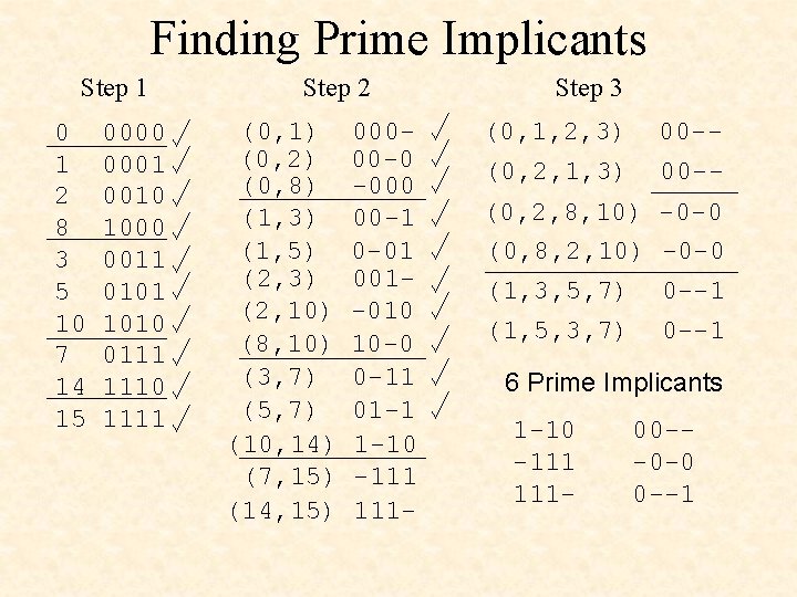 Finding Prime Implicants Step 1 0 1 2 8 3 5 10 7 14