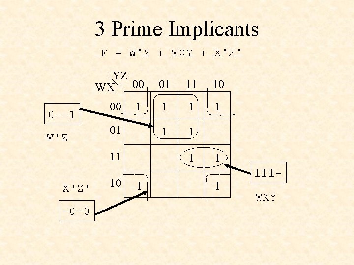 3 Prime Implicants F = W'Z + WXY + X'Z' YZ WX 00 0