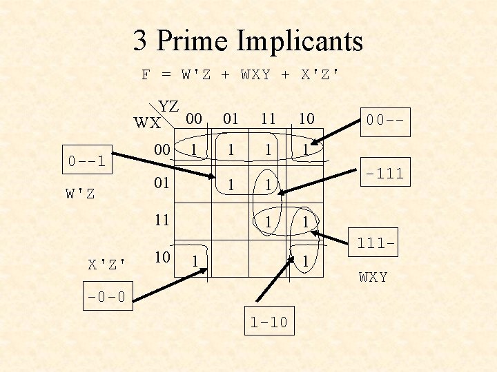 3 Prime Implicants F = W'Z + WXY + X'Z' YZ WX 00 0