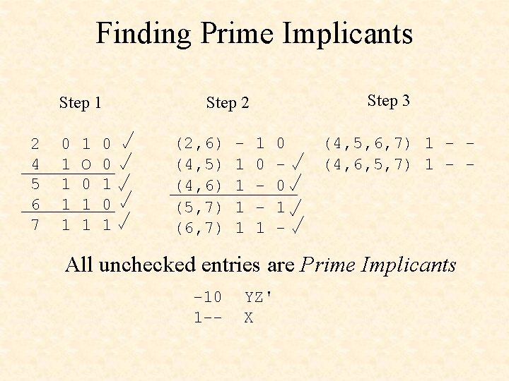 Finding Prime Implicants Step 1 2 4 5 6 7 0 1 1 1