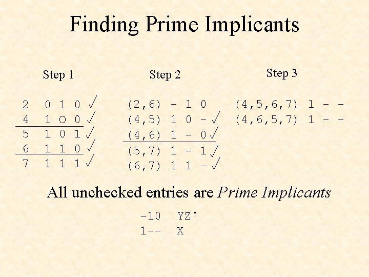 Finding Prime Implicants Step 1 2 4 5 6 7 0 1 1 1