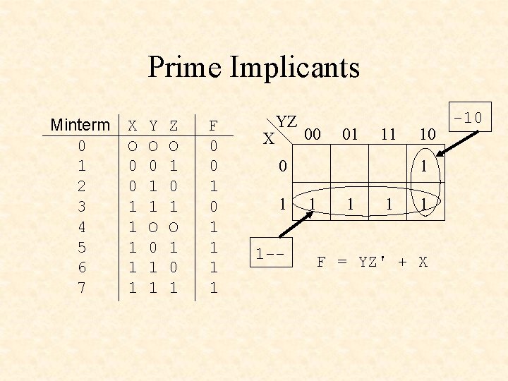 Prime Implicants Minterm 0 1 2 3 4 5 6 7 X O 0