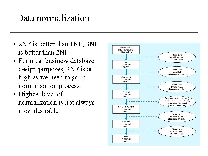 Data normalization • 2 NF is better than 1 NF; 3 NF is better