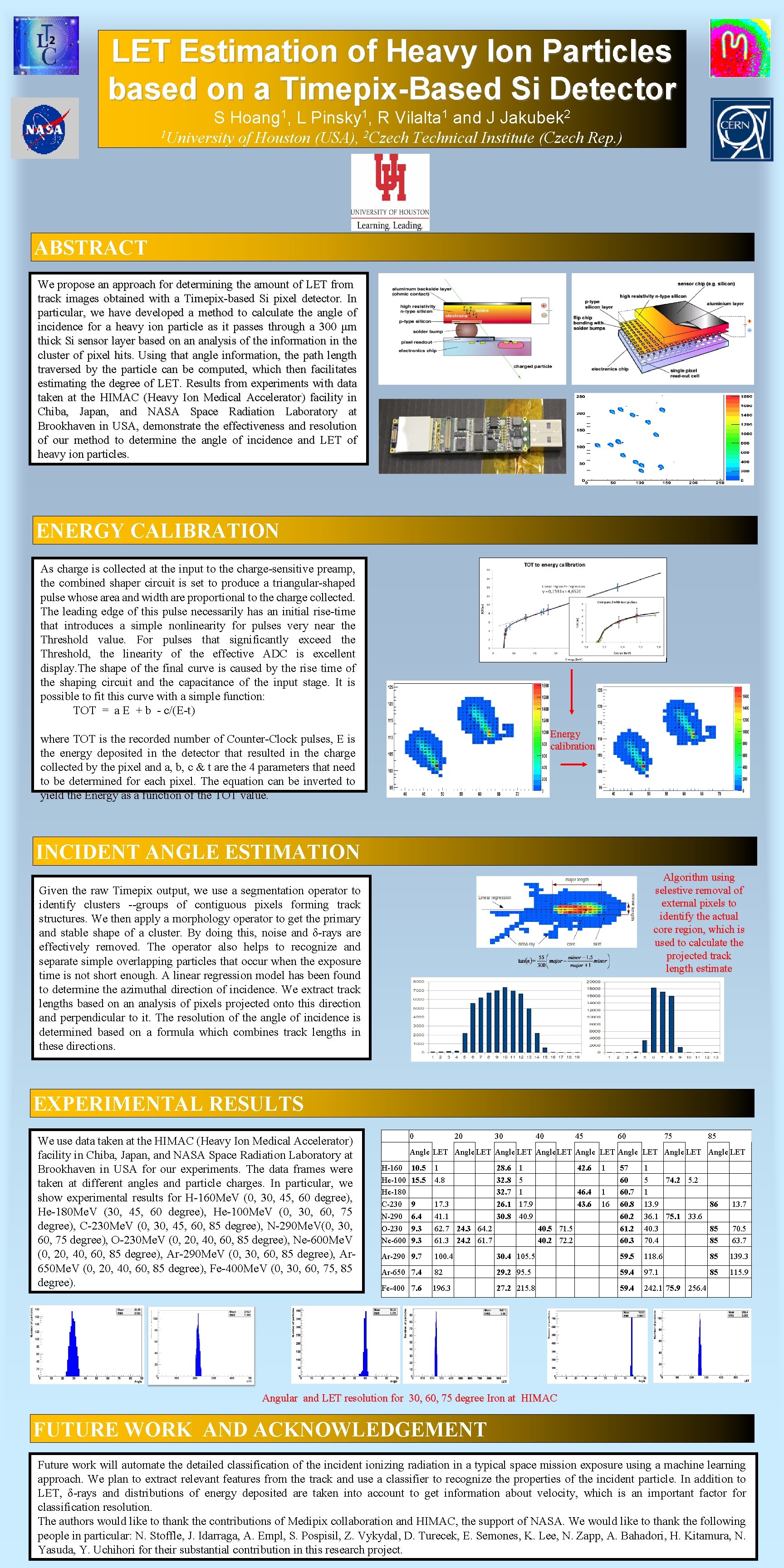 LET Estimation of Heavy Ion Particles based on a Timepix-Based Si Detector S Hoang