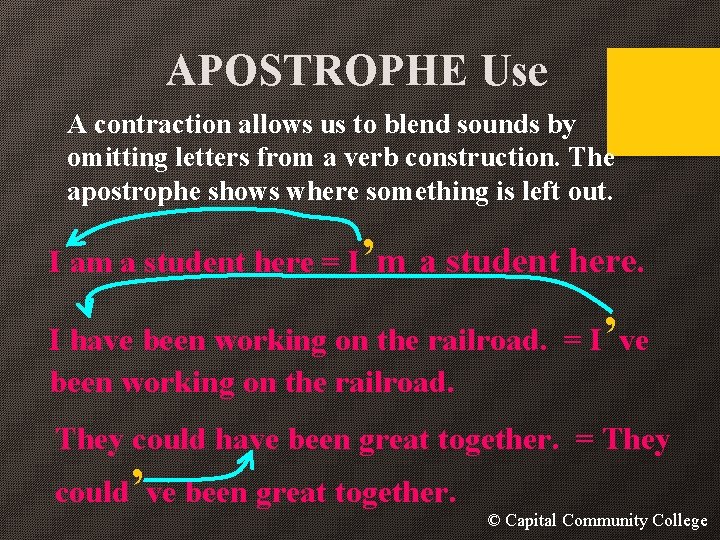 APOSTROPHE Use A contraction allows us to blend sounds by omitting letters from a