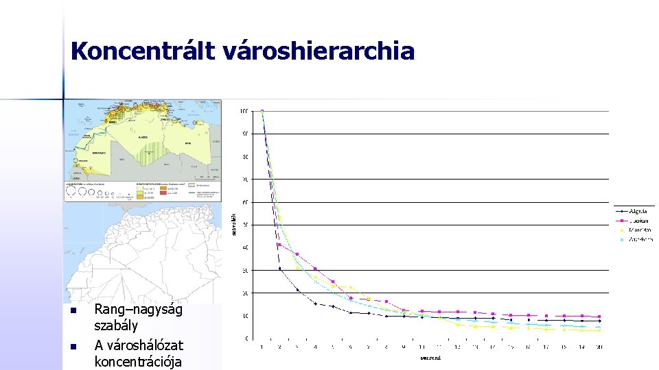 Koncentrált városhierarchia n n Rang–nagyság szabály A városhálózat koncentrációja 