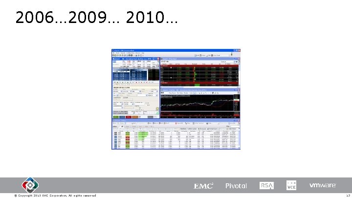 2006… 2009… 2010… © Copyright 2015 EMC Corporation. All rights reserved. 13 