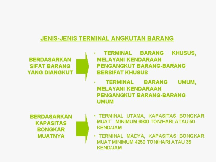 JENIS-JENIS TERMINAL ANGKUTAN BARANG • TERMINAL BARANG KHUSUS, MELAYANI KENDARAAN PENGANGKUT BARANG-BARANG BERSIFAT KHUSUS