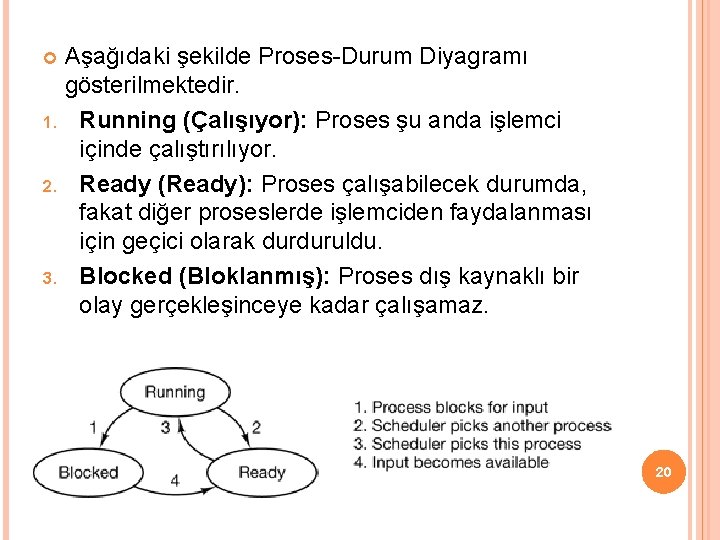 Aşağıdaki şekilde Proses-Durum Diyagramı gösterilmektedir. 1. Running (Çalışıyor): Proses şu anda işlemci içinde çalıştırılıyor.