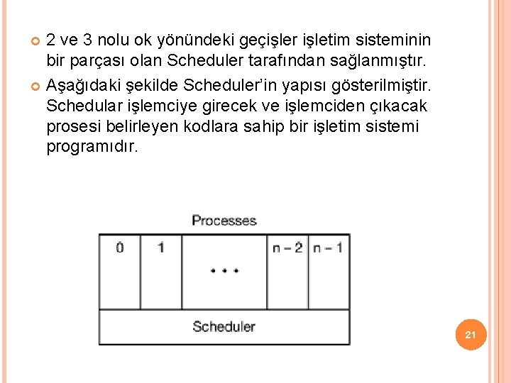 2 ve 3 nolu ok yönündeki geçişler işletim sisteminin bir parçası olan Scheduler tarafından