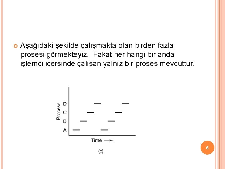  Aşağıdaki şekilde çalışmakta olan birden fazla prosesi görmekteyiz. Fakat her hangi bir anda