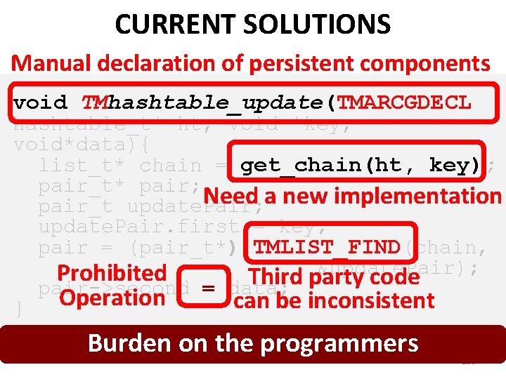 CURRENT SOLUTIONS Manual declaration of persistent components void TMhashtable_update(TMARCGDECL hashtable_t* ht, void *key, void*data){