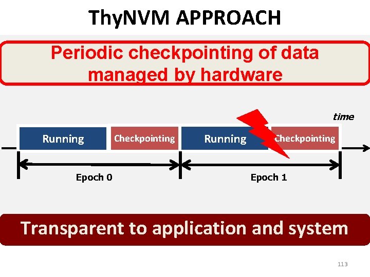 Thy. NVM APPROACH Periodic checkpointing of data managed by hardware time Running Epoch 0