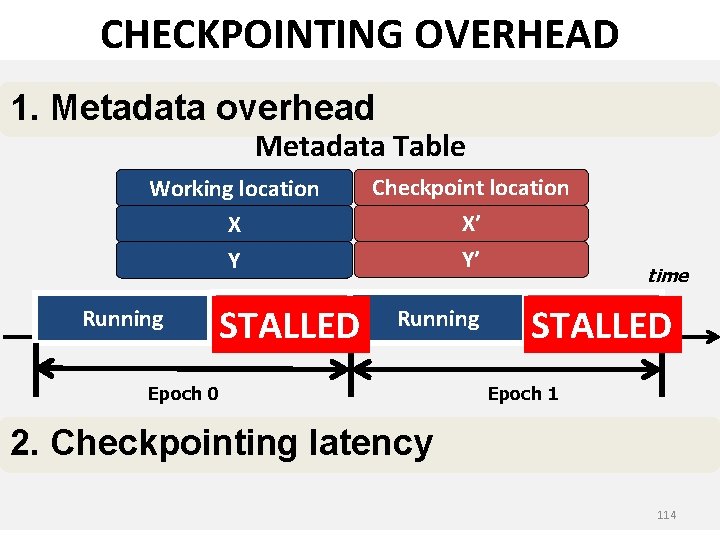 CHECKPOINTING OVERHEAD 1. Metadata overhead Metadata Table Working location X Y Running Checkpointing STALLED