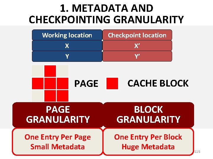 1. METADATA AND CHECKPOINTING GRANULARITY Working location Checkpoint location X Y X’ Y’ PAGE