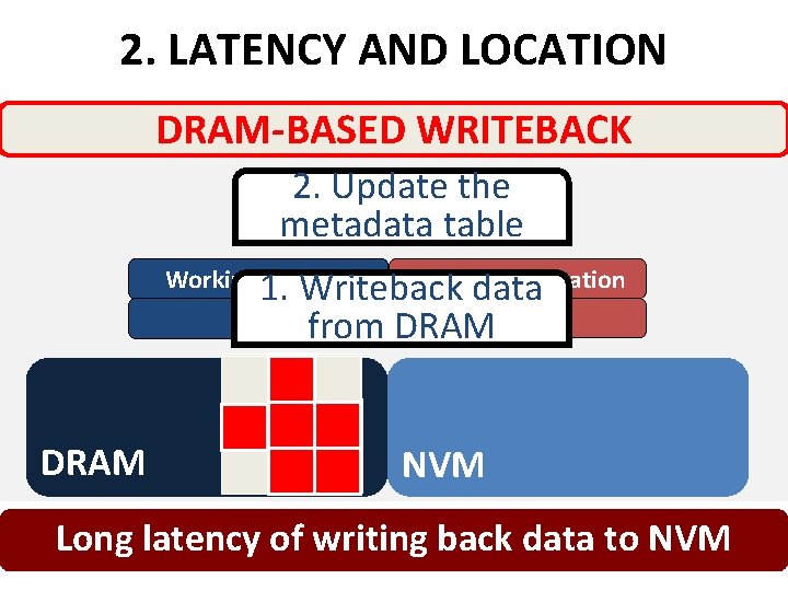 2. LATENCY AND LOCATION DRAM-BASED WRITEBACK 2. Update the metadata table Checkpoint Working 1.
