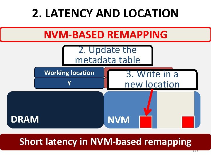 2. LATENCY AND LOCATION NVM-BASED REMAPPING 2. Update the metadata table Checkpoint Working location