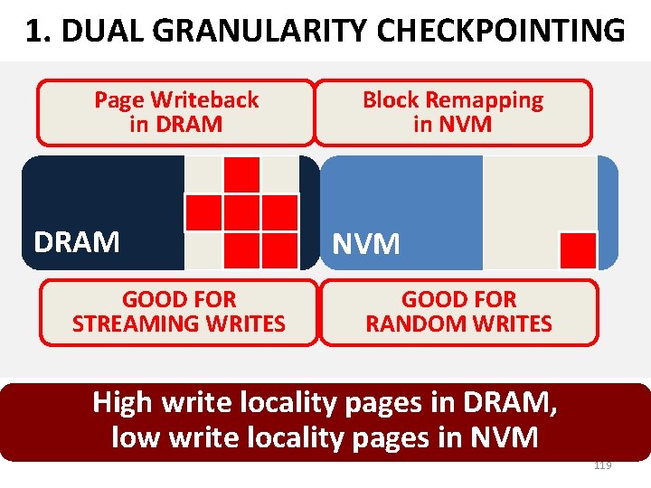 1. DUAL GRANULARITY CHECKPOINTING Page Writeback in DRAM GOOD FOR STREAMING WRITES Block Remapping