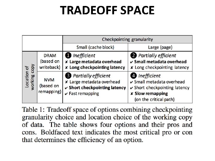 TRADEOFF SPACE 