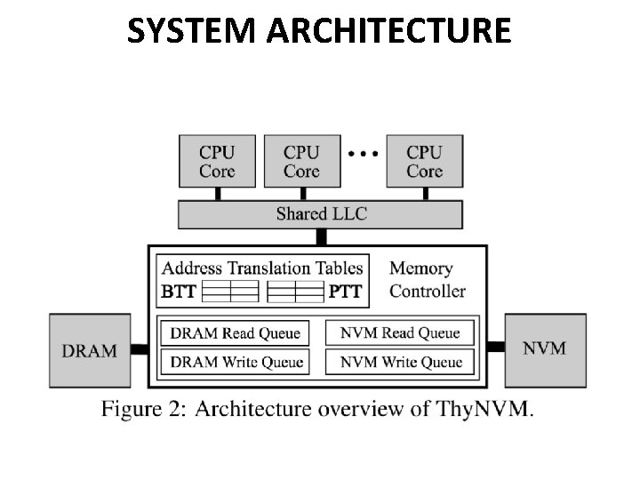 SYSTEM ARCHITECTURE 