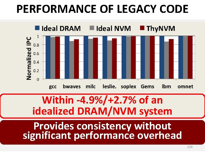 PERFORMANCE OF LEGACY CODE Within -4. 9%/+2. 7% of an idealized DRAM/NVM system Provides