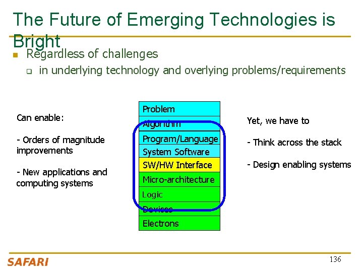 The Future of Emerging Technologies is Bright n Regardless of challenges q in underlying