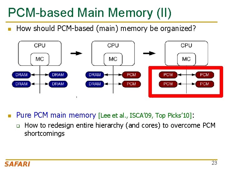 PCM-based Main Memory (II) n How should PCM-based (main) memory be organized? n Pure