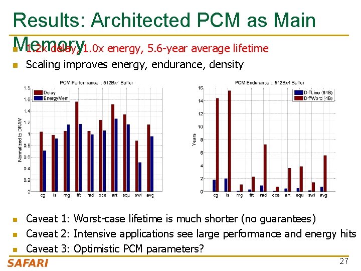 Results: Architected PCM as Main Memory 1. 2 x delay, 1. 0 x energy,
