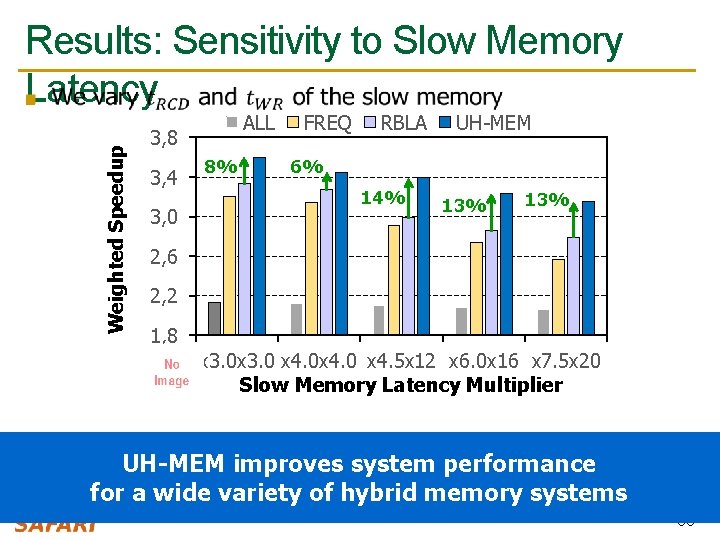 Weighted Speedup Results: Sensitivity to Slow Memory Latency n ALL 3, 8 3, 4