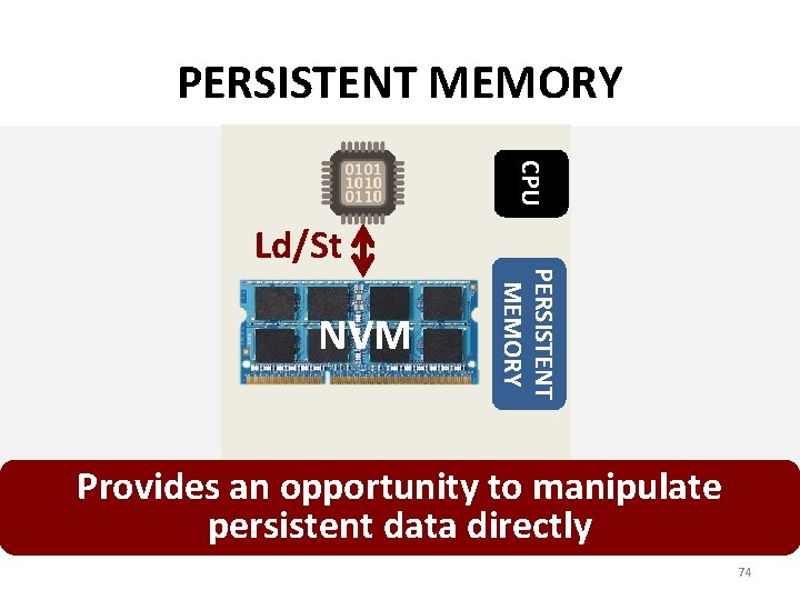 PERSISTENT MEMORY CPU NVM PERSISTENT MEMORY Ld/St Provides an opportunity to manipulate persistent data