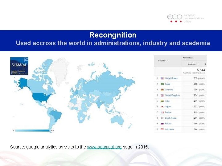 Recongnition Used accross the world in administrations, industry and academia Source: google analytics on Recongnition Used accross the world in administrations, industry and academia Source: google analytics on