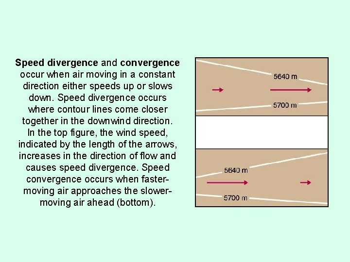 Speed divergence and convergence occur when air moving in a constant direction either speeds