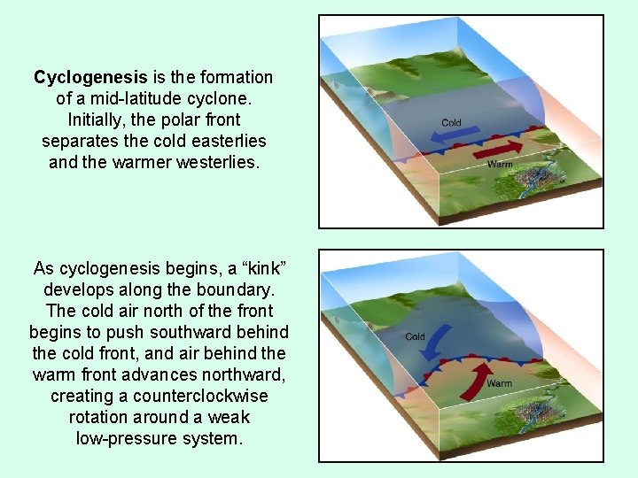 Cyclogenesis is the formation of a mid-latitude cyclone. Initially, the polar front separates the