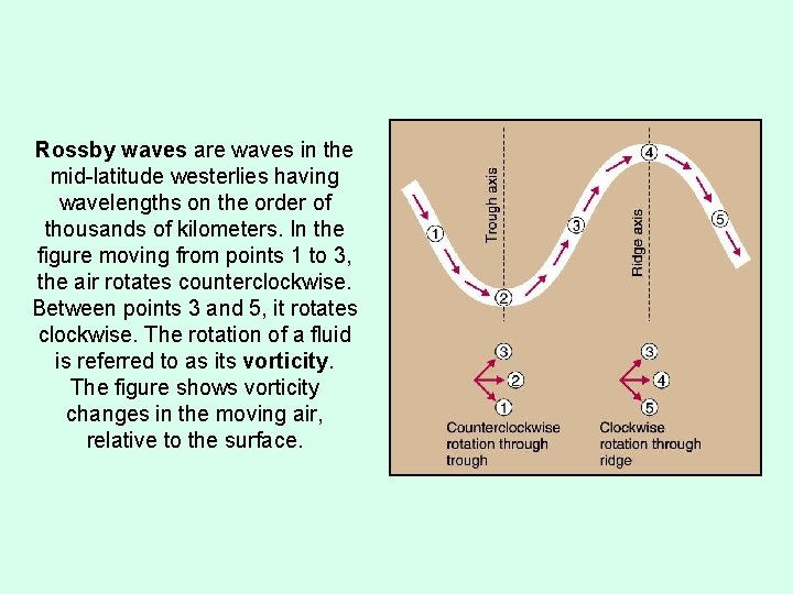 Rossby waves are waves in the mid-latitude westerlies having wavelengths on the order of