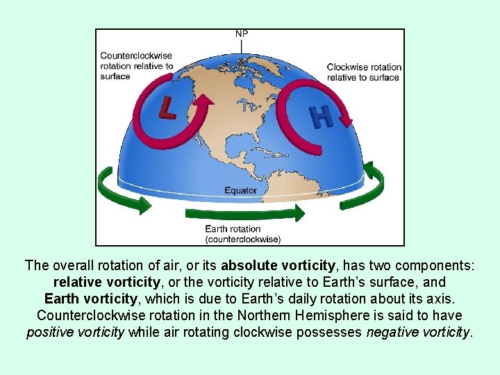 The overall rotation of air, or its absolute vorticity, has two components: relative vorticity,