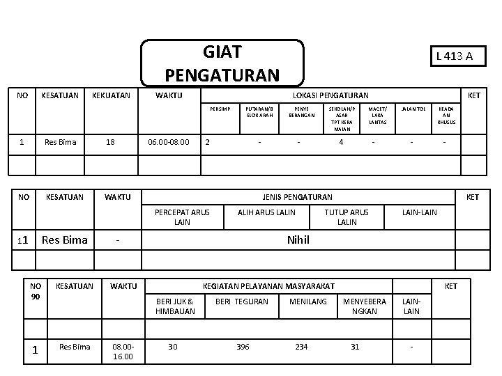 GIAT PENGATURAN NO KESATUAN KEKUATAN WAKTU LOKASI PENGATURAN PERSIMP 1 Res Bima NO KESATUAN
